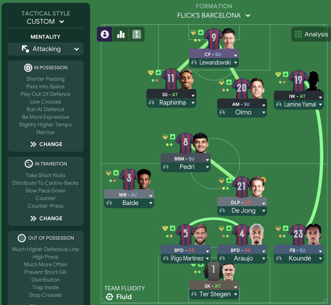 AshtonGgmu's tweet photo. ❤️ Hansi Flick's Barcelona - INVINCIBLES! 💙

🏆 WINS THE TREBLE
⚽️ 4+ GOALS PER GAME
🤯 92% WIN RATE
🧨 DEVASTATING Attacking Football

Tactic instructions and *DOWNLOAD LINK* in the article attached:
https://t.co/8aOEXN04nQ

#FM24 #FM25 #Footballmanager #FCBarcelona #FCB https://t.co/N9LKqXhPHE