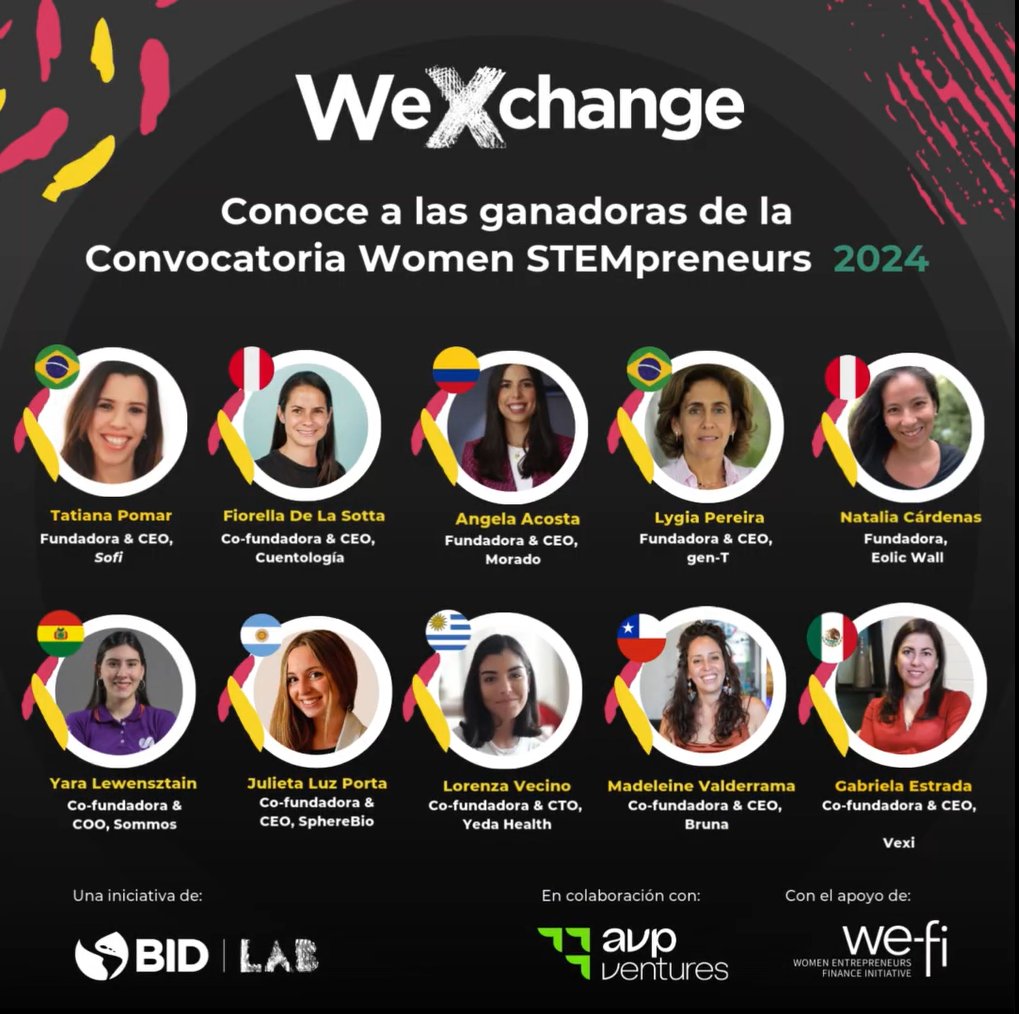 igoldfajn's tweet photo. En #BIDLabForum 2024 conocimos los proyectos de las 10 ganadoras de WeXchange Women STEMpreneurs 2024. Estás mujeres emprendedoras presentaron sus iniciativas ante inversionistas de capital de riesgo y otros actores clave del ecosistema regional de innovación, en el forum de @IDB_Lab celebrado en Argentina. En el BID estamos orgullosos de apoyar a mujeres que lideran proyectos innovadores para combatir el cambio climático, mejoran la atención sanitaria u ofrecen servicios digitales en el ámbito de las tecno finanzas en América Latina y el Caribe. Para saber más, lean: https://t.co/94AlZScMJf