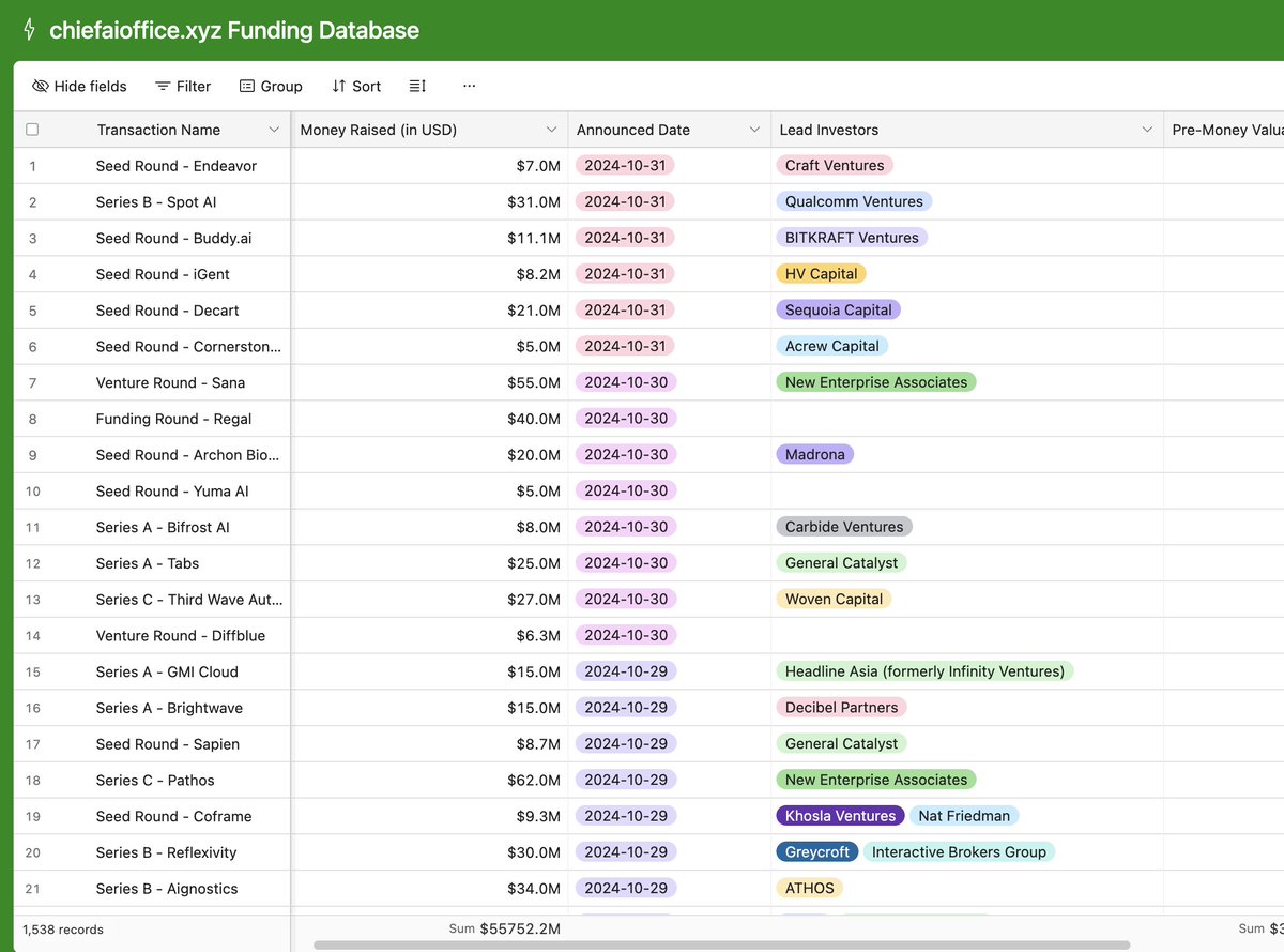 Chief AI Officer tweet media