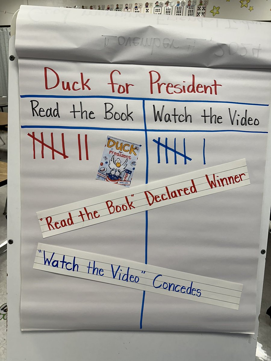 I honor of Election Day, Mrs. Thompson’s Kindergartner class learned about voting. They voted by secret ballot, tallied the results and celebrated a winner. It was a close race down to the last vote. “Read the Book” was declared the winner.
