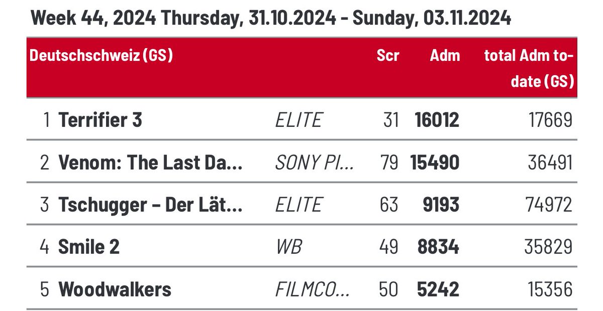 DerZensor's tweet image. Die Schweiz im Terrifieber.