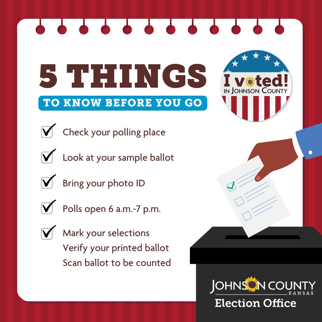 Johnson County Election Office (@jocoelection) on Twitter photo Planning to vote in the general election today? Here are 5 things to know before you go! ☝️
If you have any questions about your voting experience or receive any information you're not sure is accurate, please check with us.
🖥️ jocoelection.org
📱 (913) 715-6800 Planning to vote in the general election today? Here are 5 things to know before you go! ☝️
If you have any questions about your voting experience or receive any information you're not sure is accurate, please check with us.
🖥️ jocoelection.org
📱 (913) 715-6800