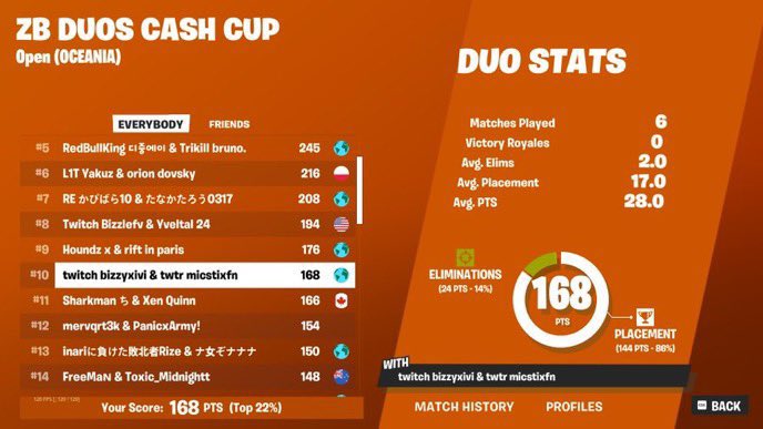 Lft for nac/brazil first week earned 6/8 finals last szn