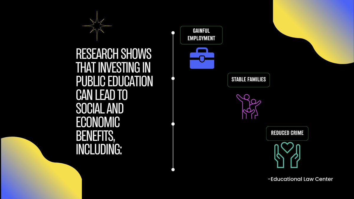 Investing in public education is more than supporting classrooms; it’s building a stronger society. Quality education fosters economic growth, reduces crime, and strengthens families. Together, let’s invest in a future where everyone thrives. 🌍📚 #BeGreat #Teachers #Students
