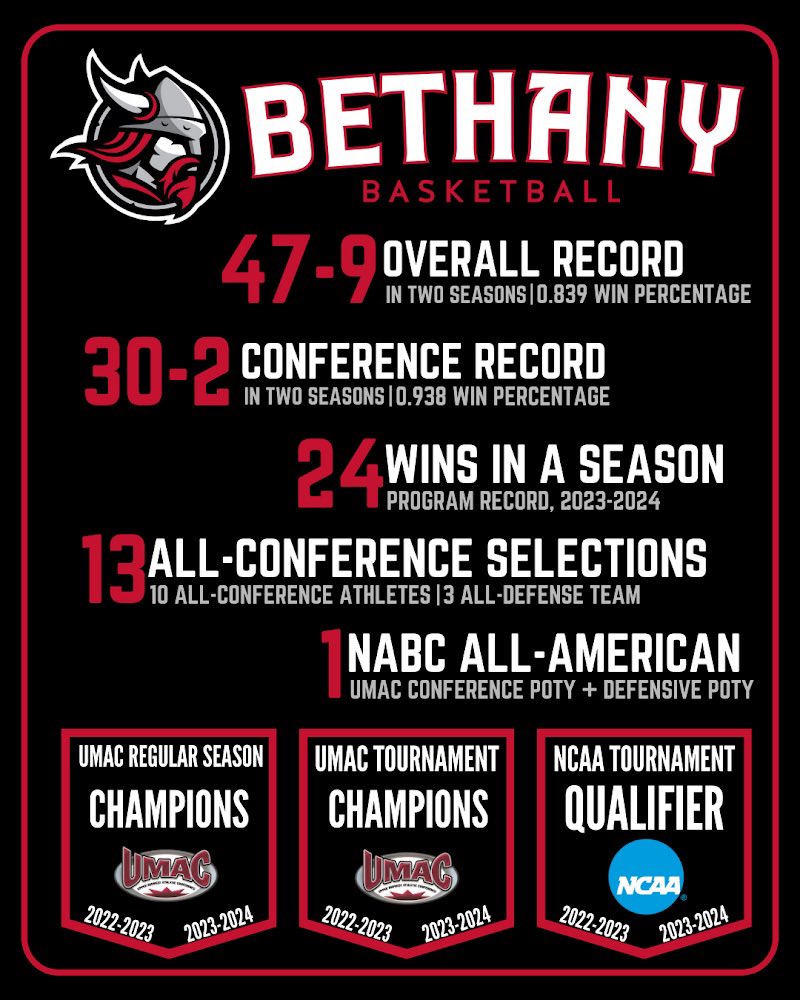 Elliot Whitney (@whitney_elliot) on Twitter photo Committed. #NewBeginnings #Brotherhood <a href="/BLC_MensHoops/">Vikings Men's Basketball</a> <a href="/Coach_Garvin35/">Pat Garvin</a> <a href="/CoachPolesky3/">Brandon Polesky</a> Committed. #NewBeginnings #Brotherhood <a href="/BLC_MensHoops/">Vikings Men's Basketball</a> <a href="/Coach_Garvin35/">Pat Garvin</a> <a href="/CoachPolesky3/">Brandon Polesky</a>