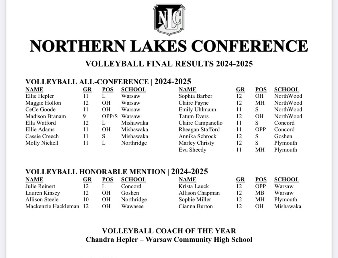 ChuckFreeby's tweet photo. Here is the all-NLC volleyball team https://t.co/3OHYLnnrFB