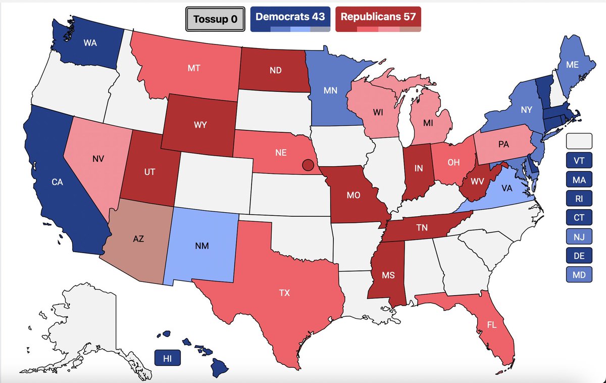 GCrownPolitics's tweet photo. A day before the 2024 election, I have decided to slightly change the margins for my official Senate map. I was not expecting any last-minute data that came in would affect the model, but it has.

I am now predicting a 57-43 GOP Senate majority for 2024. AZ will now be classified as tilt R in my final Senate forecast. 

Here are my newly updated OFFICIAL Senate margins for the 2024 election. (I am only listing the ones with changed margins from the original post. All other states remain the same margins.)

🔴WI: Hovde +2.9
🔴MI: Rogers +3.2
🔴PA: McCormick +3.3
🔴NV: Brown +2.1
🔴AZ: Lake +0.2
🔵ME: King +12.1