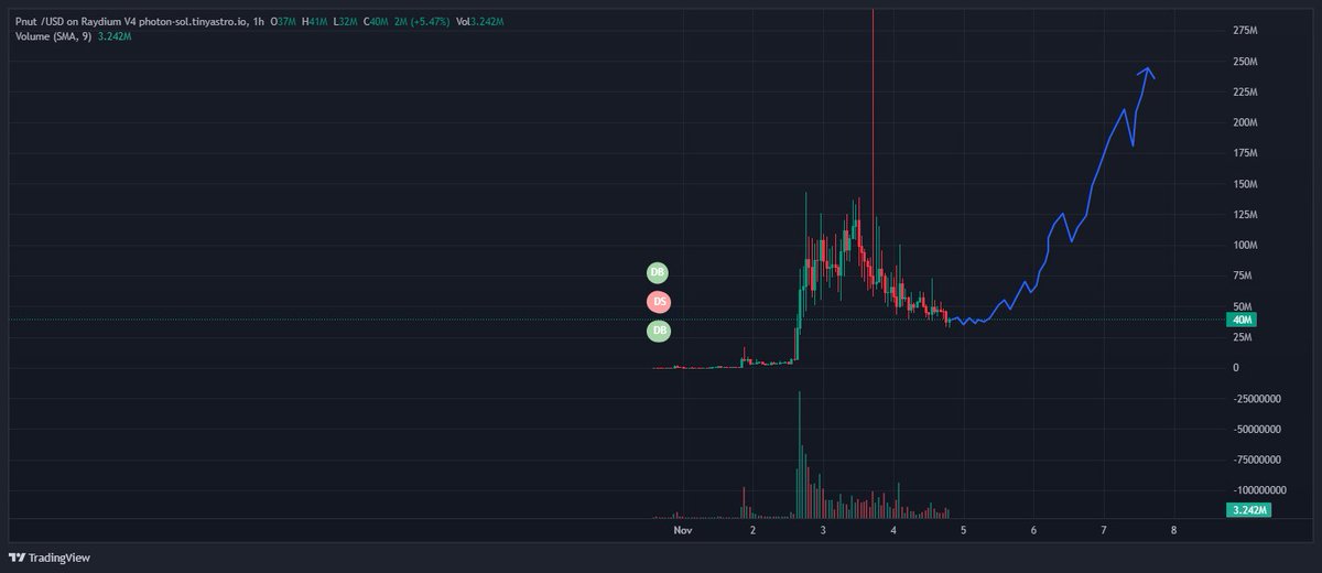 trsha🐿️🥜 tweet media