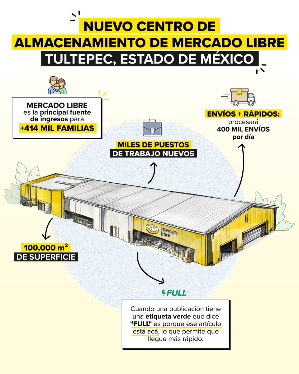 Mercado Libre México tweet media