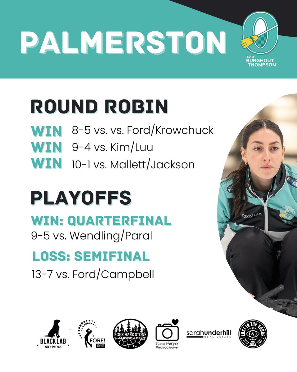 Came up short of the final in Palmerston 🥲💪

Our attention turns to the Olympic pre-trials, which start Thursday, Nov. 21!