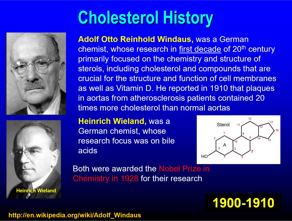 Drlipid's tweet photo. Many men were also contributors to the 200-year cholesterol story. Here are six sterol Nobel Laureates. Google each for their stories  
@nationallipid @society_eas   @escardio  @atherosociety @FamilyHeartFdn #cholesterol @fhpatienteurope https://t.co/UVSCAT0uha