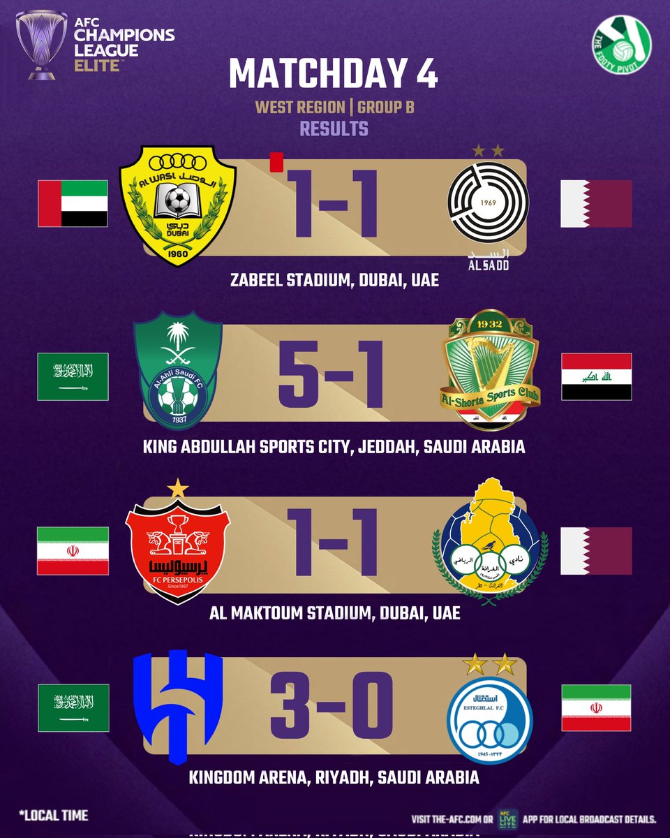 TheFootyPivot's tweet photo. Mix bag of results in the #ACLElite round 4 - Day 1! 🤩🟣🟡

 #WASvSAD #AHLvSHO #PRSvGHA #HILvEST #TheFootyPivot https://t.co/9MLCNFWdQl