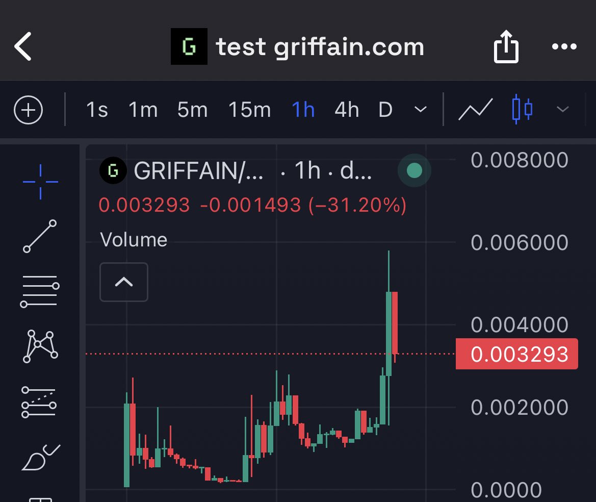 GM ⛅️ 4x on #GRIFFAIN and 4x on $GROW This is the next $100M project IMHO  No surprise CT is catching wind of it now 👀