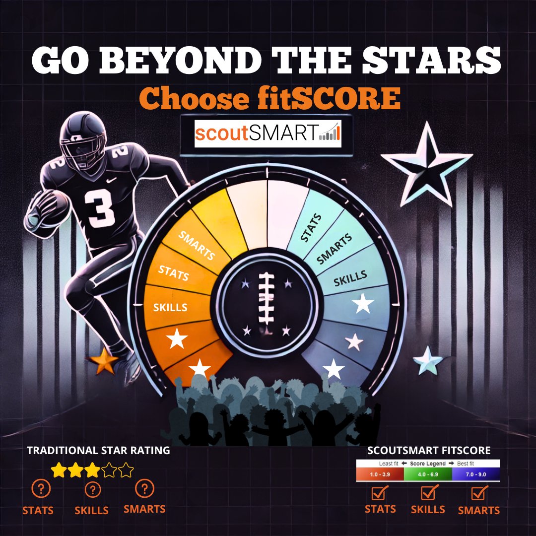 scoutSMART_'s tweet photo. 🚨COLLEGE COACHES🚨
🌟 Looking for more than just stars? scoutSMART’s fitScore provides a complete view of what athletes bring to your team—skills, academics, and work ethics. Move beyond the ‘star’ ratings and discover players that truly fit. #scoutSMART #fitScore #TrueFitAthletes
🚀Get you free 30 day coach's account TODAY!! https://t.co/Su81HtTZFb