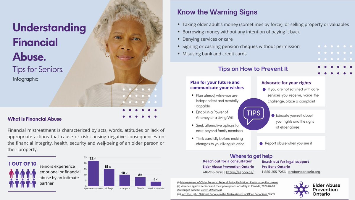 EAPreventionON's tweet photo. 🟢Understanding  Financial Abuse: Essential Tips for Seniors . 
✅In recognition of #FinancialLiteracyMonth, we are sharing practical tips to help older adults protect themselves from #financialabuse
📌Check out the EAPO infographic for key insights and easy-to-follow advice on spotting and preventing financial scams : https://t.co/KkmmZ7E0Ny

#financialliteracy #financialhealth #financialabuse #olderadults #tipsforseniors