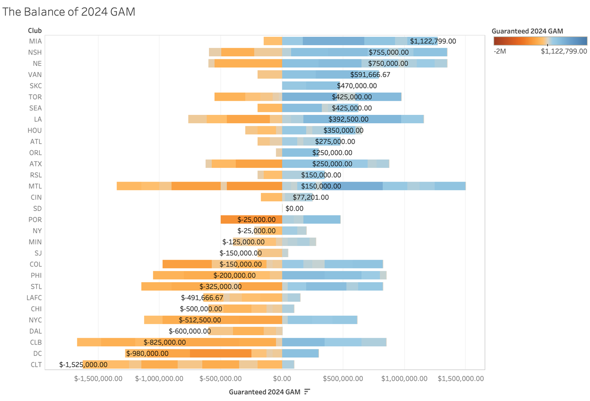 Marc Machado tweet media