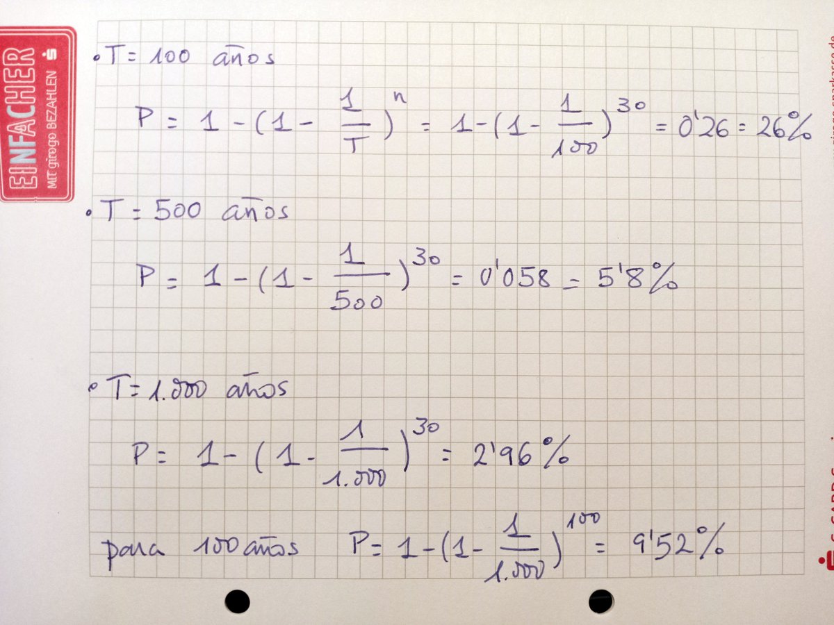 Supongamos que el periodo de retorno de la DANA fuera de T=100 años, entonces la probabilidad de que se repita en los próximos 30 años sería de un 26%.

Si fuera de T=1.000 años, la probabilidad de que se repita en los próximos 100 años sería de ~10%.

Son probabilidades altas.