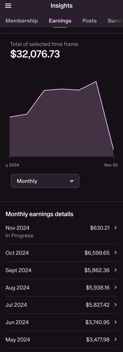 Str8brostories's tweet image. Consistency and compound interest is the name of the game

Tapping into what your followers want to see and focusing on that will always yield results

I'm not making hundreds of thousands yet. But in due time I will 

My question to you is
Do you have the patience?