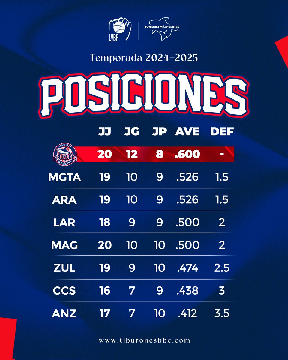 Arturo Caballero (@arturoc69755641) on Twitter photo #Cojedes|| Titulares en X.
1 Mañana serán las presidenciales en Estados Unidos.
2 Llueve intensamente en la región Centro~Occidental.
3 Asi marcha la #LVBP. #nov04 <a href="/igorprieto/">Igor Prieto</a> <a href="/ClaroyRaspao3/">Claro y Raspao</a> <a href="/tomaraujo28051/">tom araujo</a> <a href="/raulcastellanos/">Raúl Castellanos Latouche.·.</a> <a href="/joseluismonroy/">jose luis monroy</a> <a href="/RA_MONCADA/">José Ramón Moncada</a> <a href="/YulisbethYrigo3/">YulisbethYrigoyen</a> #Cojedes|| Titulares en X.
1 Mañana serán las presidenciales en Estados Unidos.
2 Llueve intensamente en la región Centro~Occidental.
3 Asi marcha la #LVBP. #nov04 <a href="/igorprieto/">Igor Prieto</a> <a href="/ClaroyRaspao3/">Claro y Raspao</a> <a href="/tomaraujo28051/">tom araujo</a> <a href="/raulcastellanos/">Raúl Castellanos Latouche.·.</a> <a href="/joseluismonroy/">jose luis monroy</a> <a href="/RA_MONCADA/">José Ramón Moncada</a> <a href="/YulisbethYrigo3/">YulisbethYrigoyen</a>
