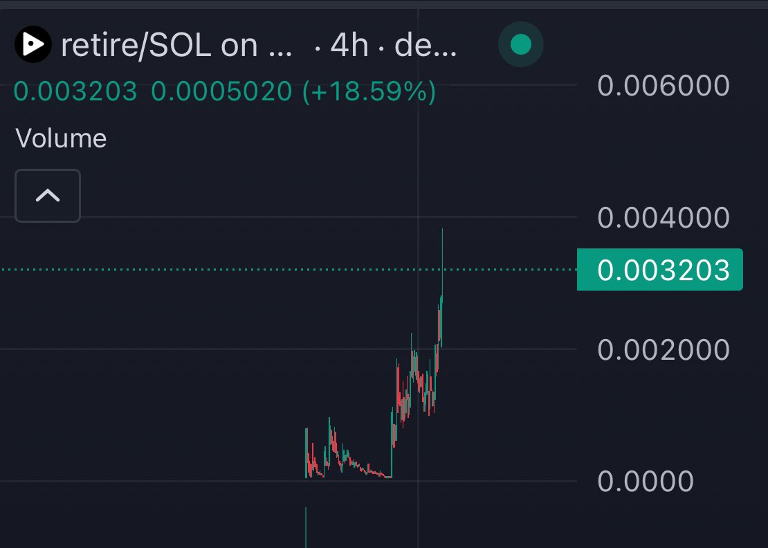 cryptomyth1's tweet image. $RETIRE HIT A 74X FROM 50K ENTRY

AND ITS GOING HIGHER FOR THE BLOODLINE🩸