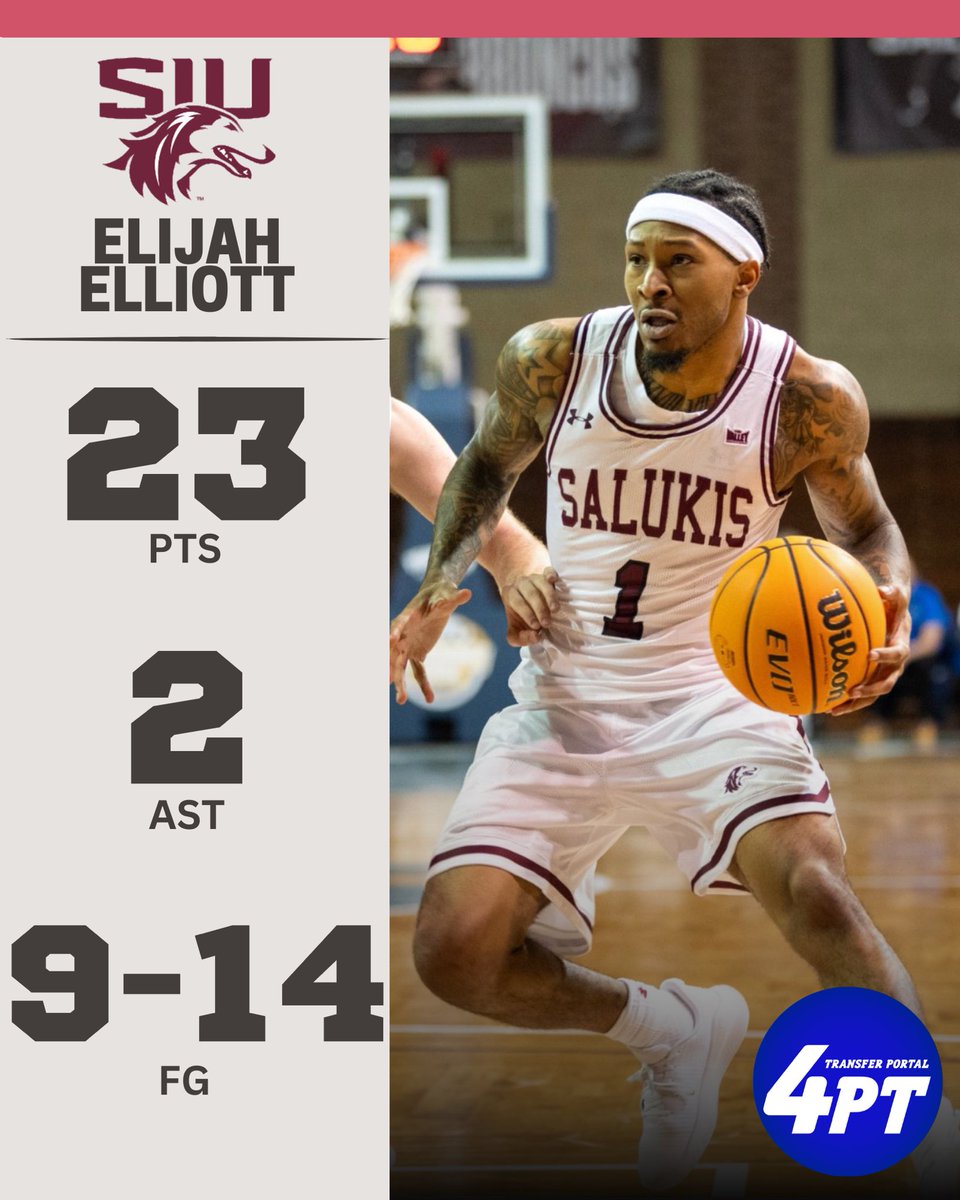TP Stats: SIU guard Elijah Elliott started the season strong, scoring 23 points, dishing 2 assists, and shooting 9-14 from the field in a tough loss to Charleston.

The UTRGV transfer averaged 16.6 points, 3.5 boards, and 3.0 assists per game last season in 30 games.

#TP4PT