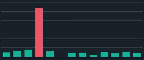 Trading With A Bot tweet media