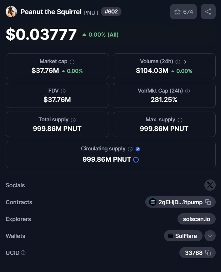 BitCoin_1Ly's tweet image. This Crypto World is really Crazy. Just in 10hrs more than $100 million traded for the Squirrel that was seized by the NY Gov Officials in USA.

#memes are crazy way for protesting or supporting a cause that can be for good or even for bad.

What a crazy world we are living in...