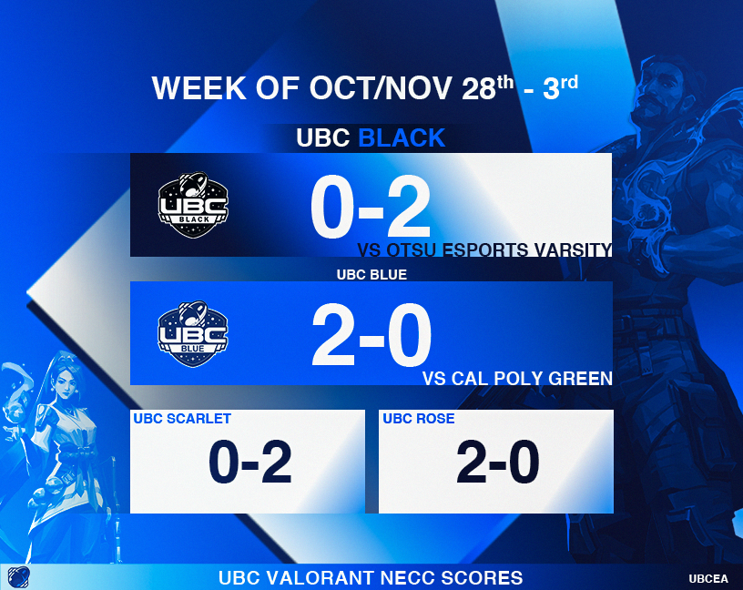 ubcesports's tweet photo. Back again for your weekly dose of UBC esports! We've got fewer games to share this week as two have been rescheduled for next week. Remember to check back for those! https://t.co/iLNYFy7sbN