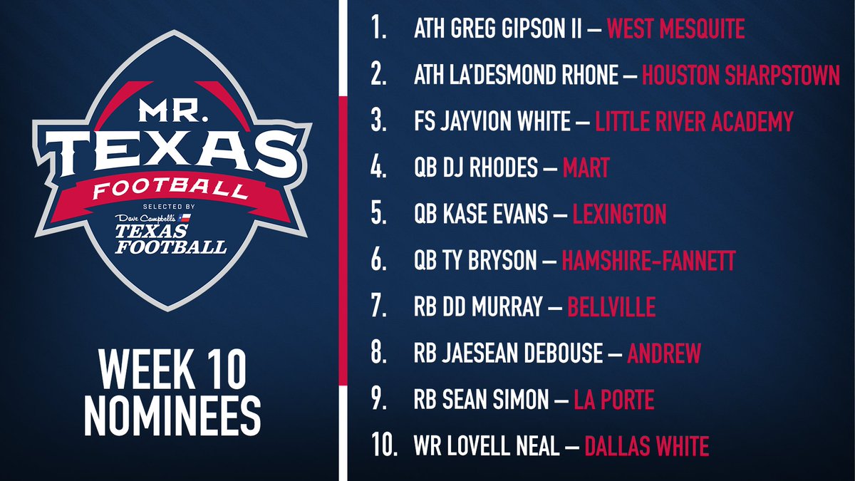 Mr. Texas Football (@mrtexasfootball) on Twitter photo Congratulations to our 10 Week 10 nominees for the <a href="/dctf/">Dave Campbell's โ TexasFootball.com</a> Mr. Texas Football Player of the Week award!
VOTE for who you think should win: texasfootball.com/mr-texas-footbโฆ
<a href="/DebouseJaesean/">JaeSean DeBouse</a> <a href="/DEDE_Murray05/">Dd Murray</a> <a href="/DLadesmond/">Ladesmond rhone</a> | #txhsfb #dctf Congratulations to our 10 Week 10 nominees for the <a href="/dctf/">Dave Campbell's โ TexasFootball.com</a> Mr. Texas Football Player of the Week award!
VOTE for who you think should win: texasfootball.com/mr-texas-footbโฆ
<a href="/DebouseJaesean/">JaeSean DeBouse</a> <a href="/DEDE_Murray05/">Dd Murray</a> <a href="/DLadesmond/">Ladesmond rhone</a> | #txhsfb #dctf