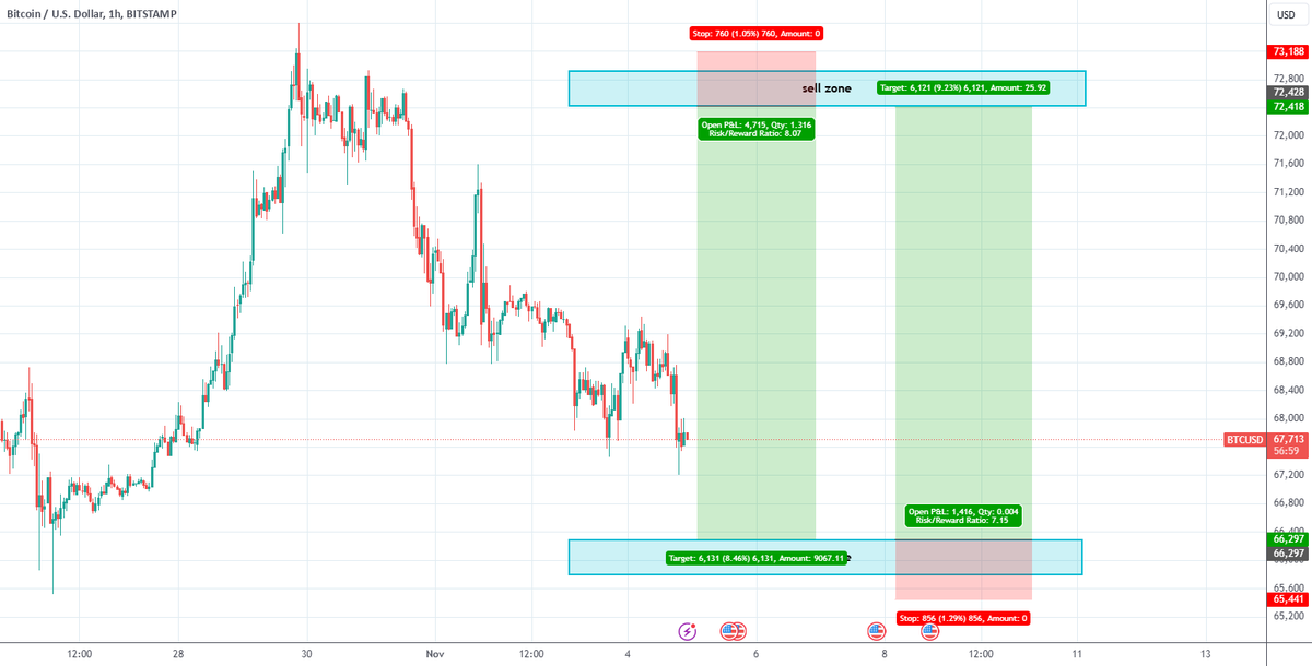 CoinIdeasMaster's tweet photo. #Approaching W1 Possible Consolidation Zone: Approaching W1 Possible Consolidation Zone

   Bitcoin / U.S. dollar BITSTAMP:BTCUSD   sahniana     

When I view W1 chart, what I can see if possibility of big consolidation zone. One of this zone can be long… https://t.co/TT2Ah6aDuf https://t.co/EqWI2owXL5