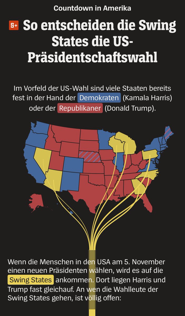 h_i_g_s_c_h's tweet image. Tomorrow is Election Day! 🇺🇸
Try our little Swing States game and see who could win and how. 

spiegel.de/ausland/us-wah…