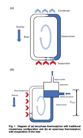 ASMEJournals's tweet image. Thermosiphon #cooling system for a methanation reactor: An experimental assessment. asmedigitalcollection.asme.org/thermalscience…
#heatrecovery #steam