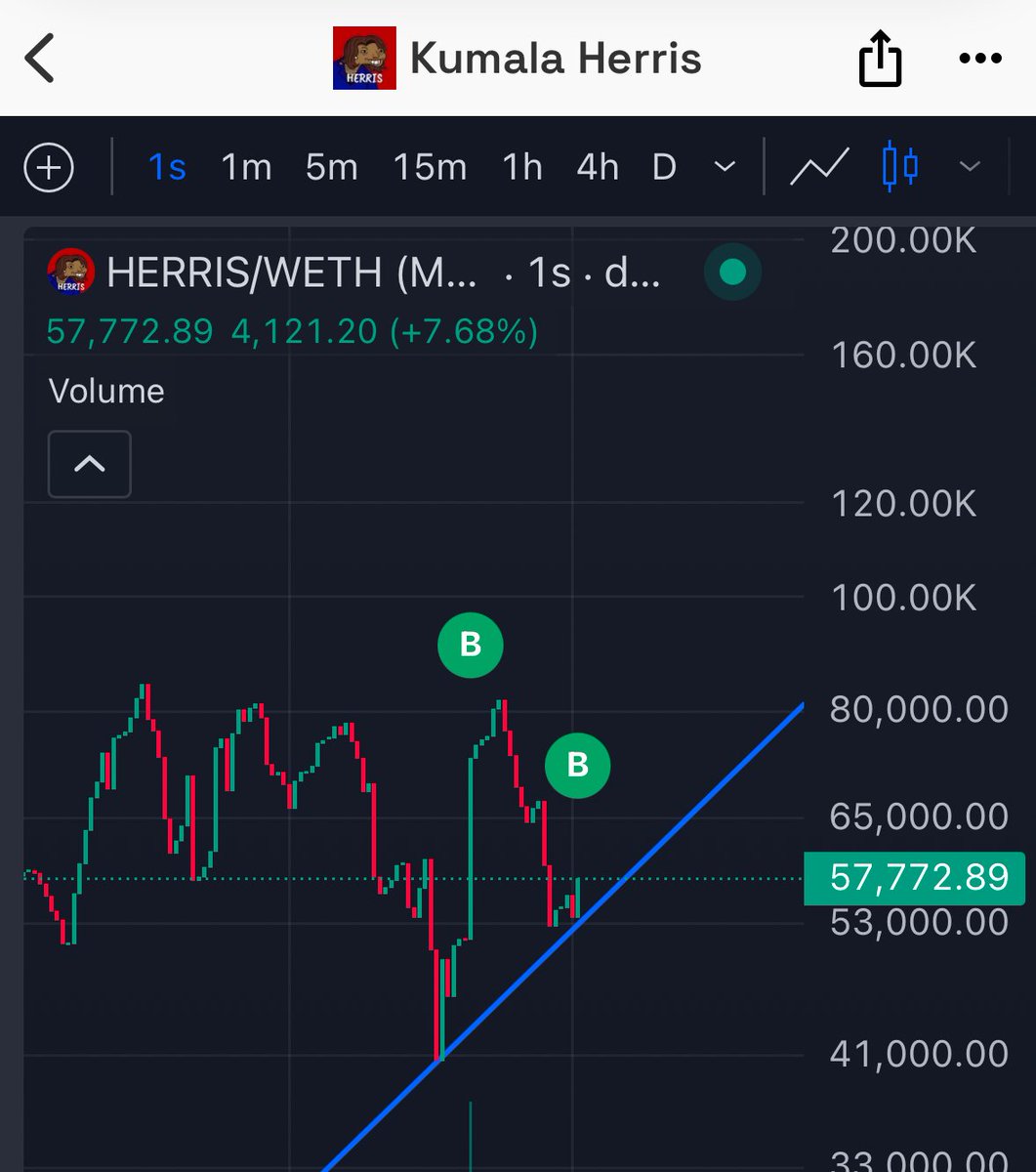 KumalaHerrisETH's tweet photo. 💎Discover $HERRIS
Straight off of the line.
Our numbers will not go down
we are all HERRIS
#RaidHarder
#RaidON
CA: 0xF385AF563e22550129Bf4ECBE5AC51aeaa98acd7 https://t.co/hb2ec8b9l9