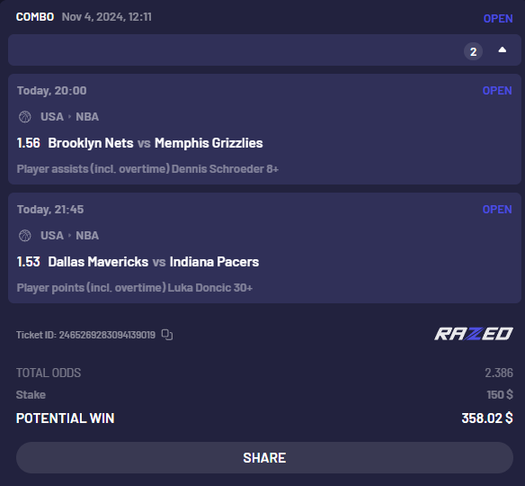 dailybetsx's tweet photo. 🏀 NBA PARLAY 🔒
Ben Simmons should be out this game, and the Indiana Pacers are conceding many points per game. Should be a lock 🚨
💰Discord: https://t.co/kNwFeXntat
- Dennis Schroeder: Over 8 Assists
- Luka Doncic: Over 30 Points
🔔Like this Tweet for more Picks! #INDvsDAL https://t.co/ktUTII0pIV