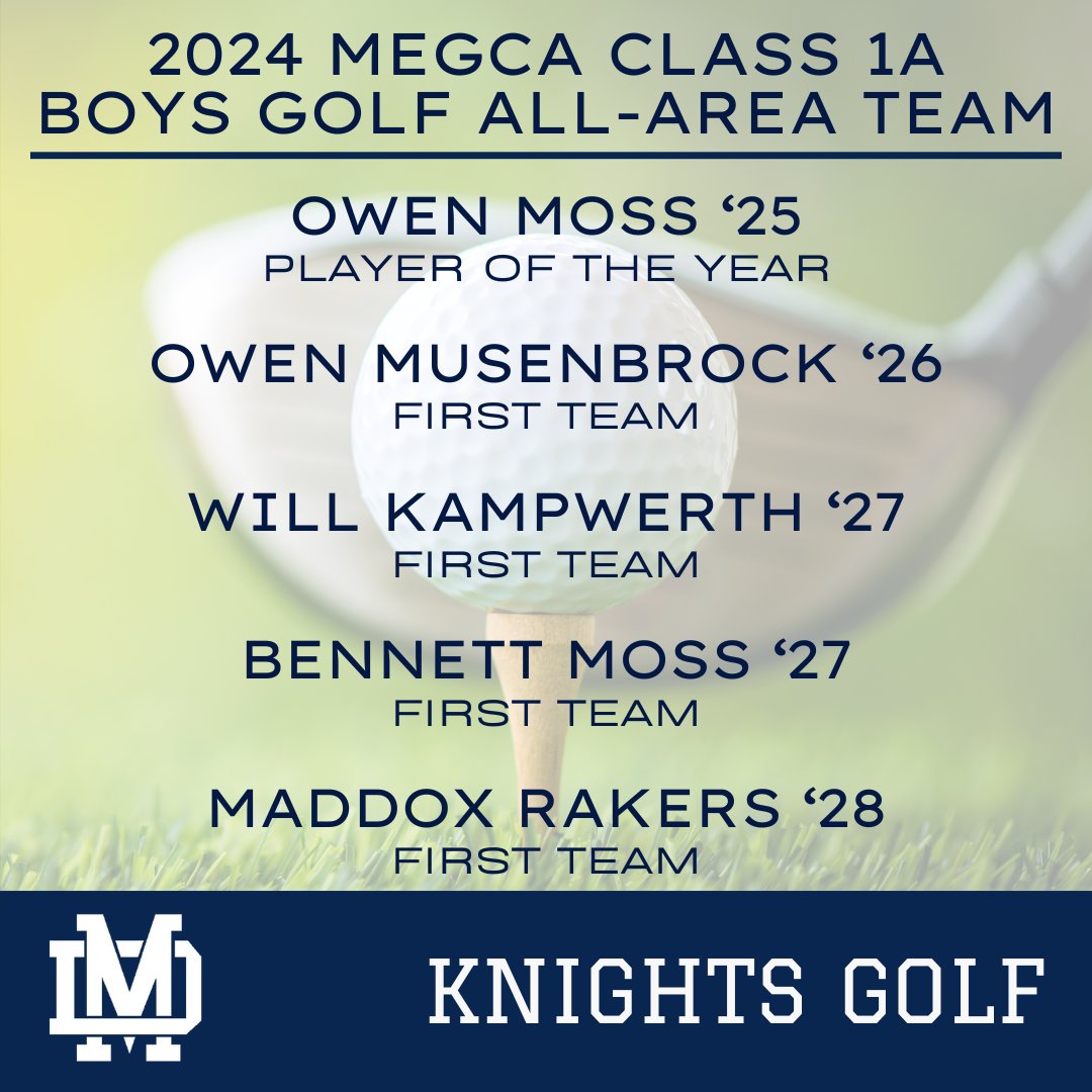 Five Golf Knights were named to the Metro-East Golf Coaches Association Class 1A Boys Golf All-Area Team!

⛳  Owen Moss (Player of the Year)
⛳  Owen Musenbrock (1st team)
⛳  Will Kampwerth (1st team)
⛳  Bennett Moss (1st team)
⛳  Maddox Rakers (1st team)

#WeAreMD proud!