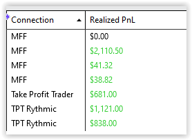 CrypticTrader2's tweet image. Day 63
Back and refreshed after a rough week. I decided not to trade my FTT accounts until they pay me what they owe me, it was affecting me too much. For today I had a solid day on my TPT, BULE and MFF accounts. 
@AverageJoeTradr #fasttracktrading #Futures #Futurestrader #NQ_F