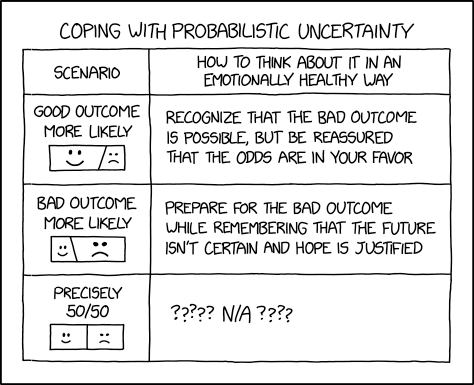 "Probabilistic Uncertainty" by @XKCD comic - In search of a scientific definition of when to panic. 😱 Let's hope he never finds the answer. xkcd.com/3007/ #math #WTF