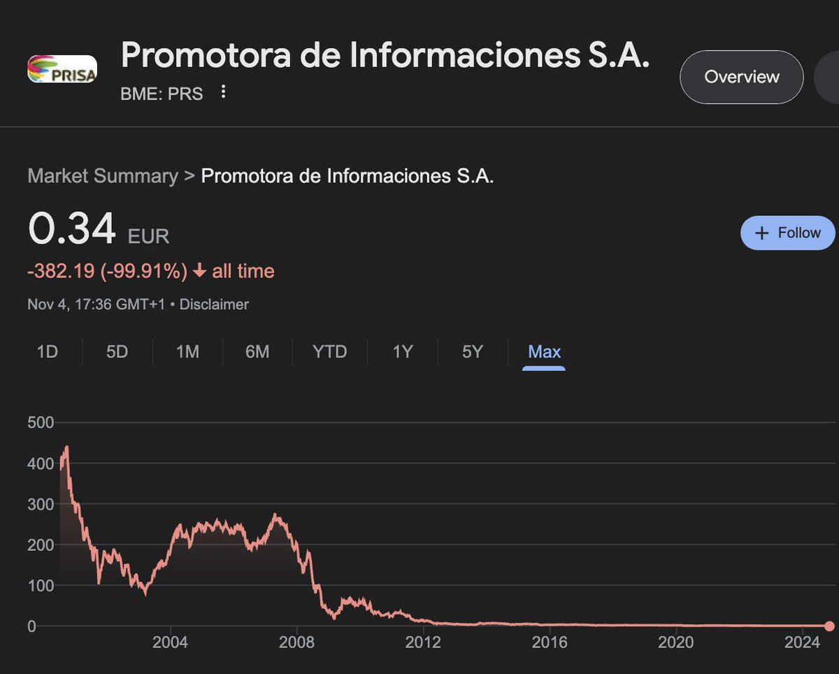 joantubau's tweet photo. ¿Sabéis dónde no se paga dividendo? https://t.co/jZmhYPwSbh