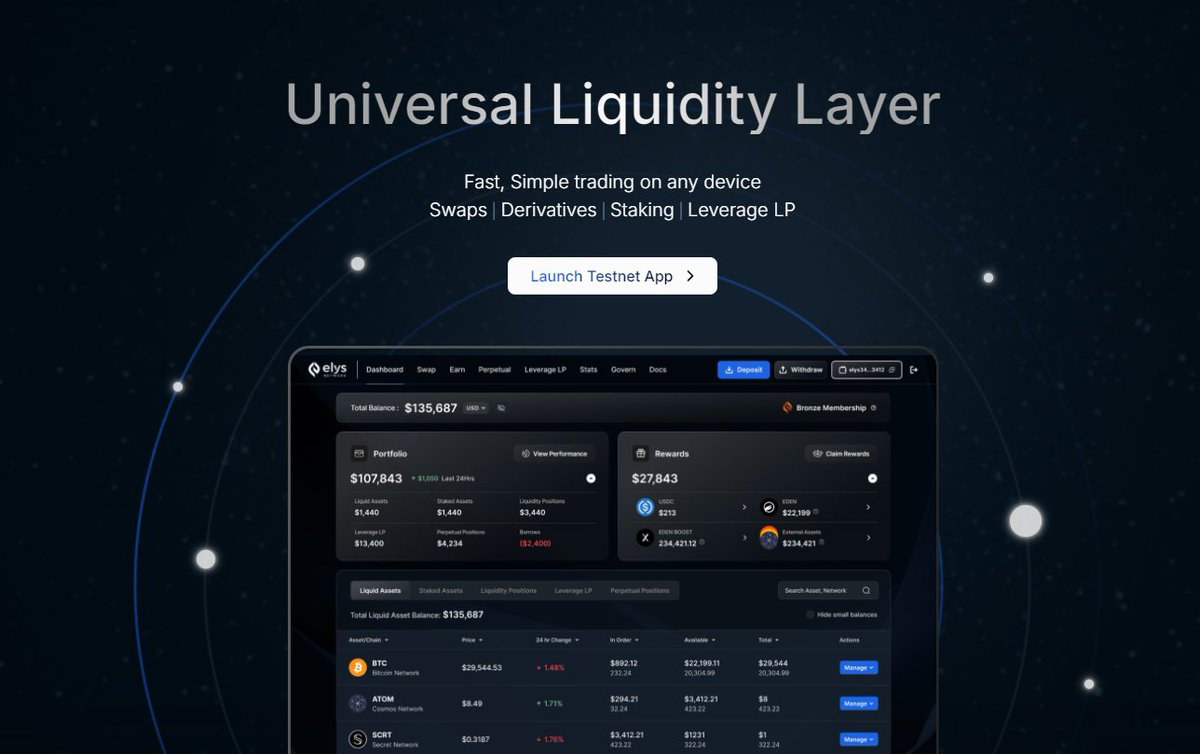 elys_network's tweet image. We're thrilled to unveil our new website!

Check it out—there's a lot of stuff you've always wanted to know:
▪️ General roadmap
▪️ Our backers
▪️ Founders' past experiences

elys.network

Can you feel the acceleration?😎