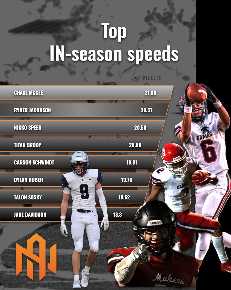 Top in season speeds from some dawgs.