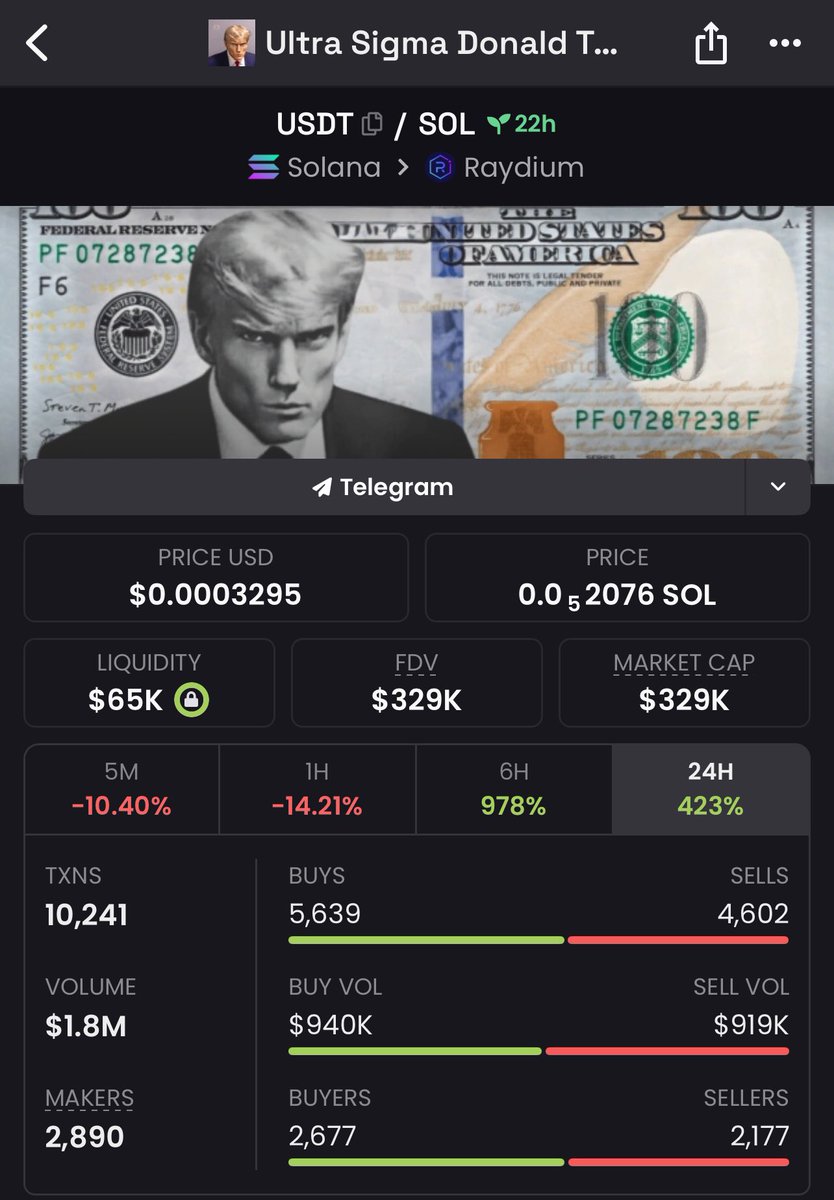 <a href="/GoingParabolic/">Jason Ai. Williams</a> <a href="/spx6900/">SPX6900💹🧲</a> <a href="/ApusCoin/">Apu Apustaja</a> <a href="/GIGACHAD_meme/">Giga Chad</a> <a href="/MogCoinEth/">MOG COIN</a> <a href="/retardiosolana/">RETARDIO 🚀</a> <a href="/RealHPOS10I/">HPOS10I ETH</a> <a href="/BasedBrett/">Brett</a> <a href="/bobocoineth/">Bobo</a> Ultra Sigma Donald Trump $USDT

5VwjSJDYSbb9XHWFmcfuGKGnBQJKfLsqBRzNX5Khpump