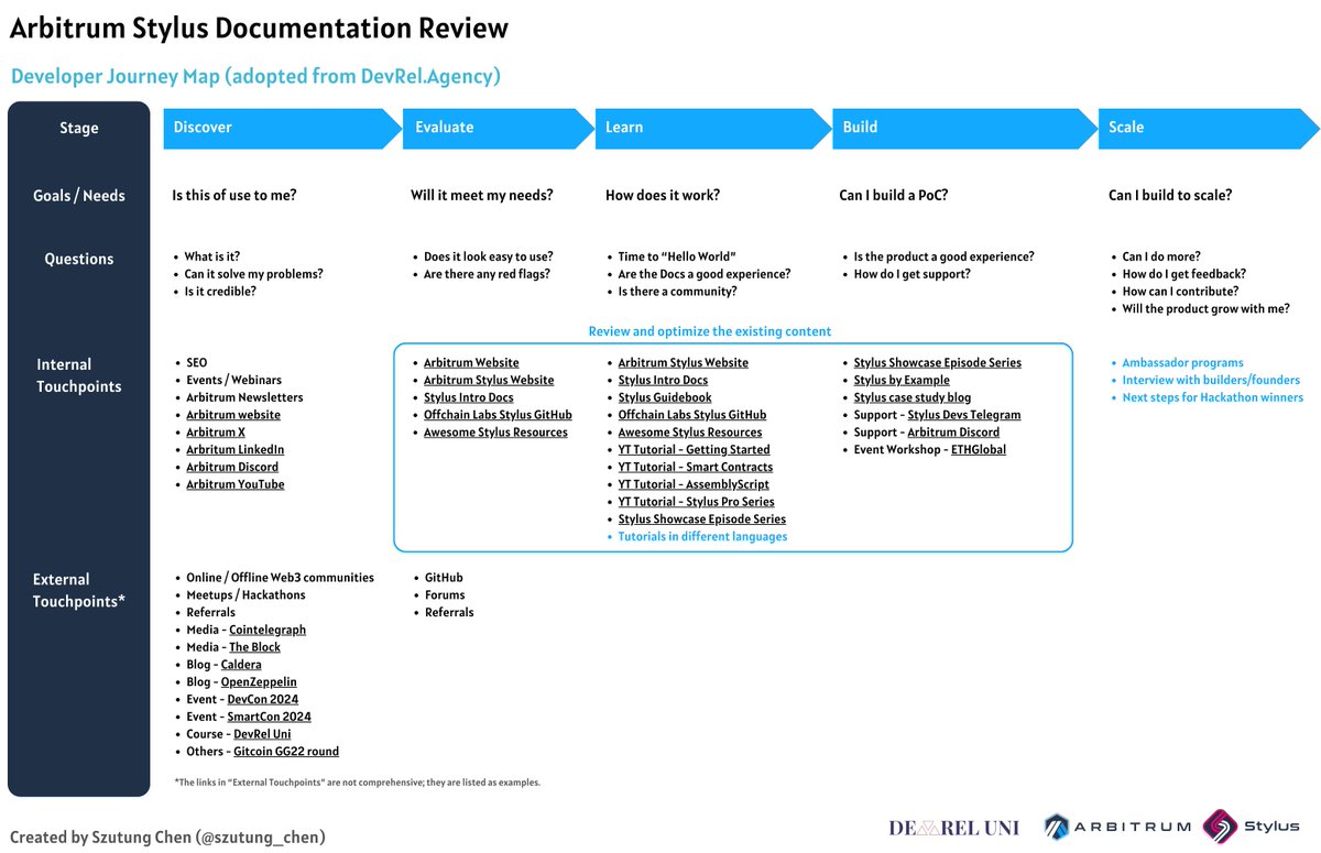 Szu (BTCFi arc) tweet media