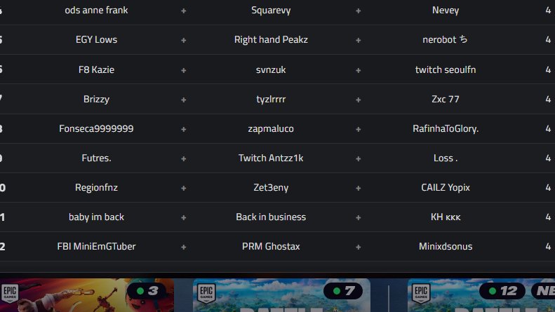 qual  <a href="/EliteFNDivision/">Elite Divisions</a>  500$ cup 11th