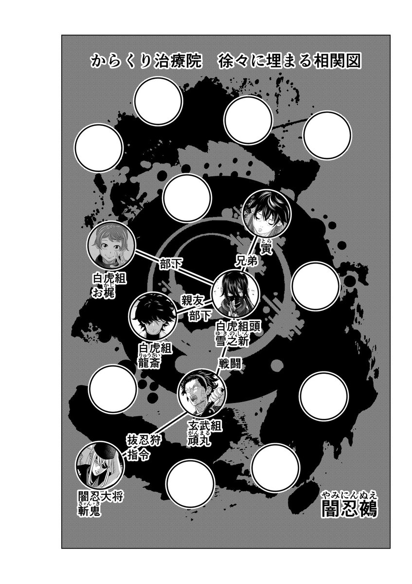からくり治療院の相関図、最終的にこうなりました😆

背景入れたら、なかなか仰々しい雰囲気出てカッコよくなった気がします🤭✨✨

#創作漫画
#漫画 