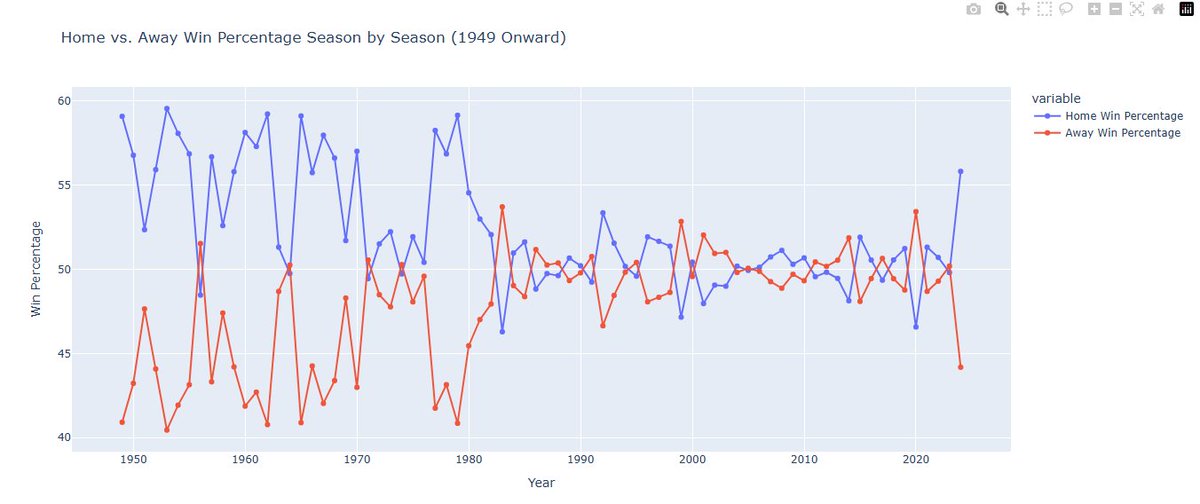 Basketball Noise tweet media