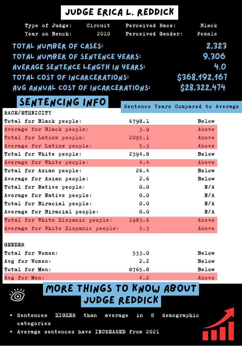 IL Alliance for Reentry & Justice tweet media