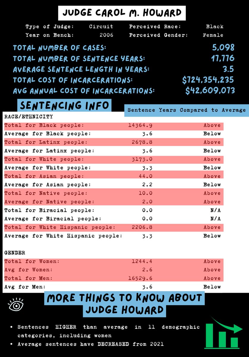 IL Alliance for Reentry & Justice tweet media