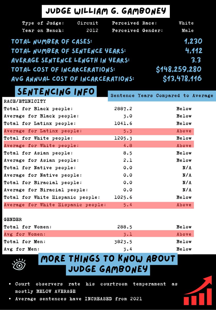 IL Alliance for Reentry & Justice tweet media