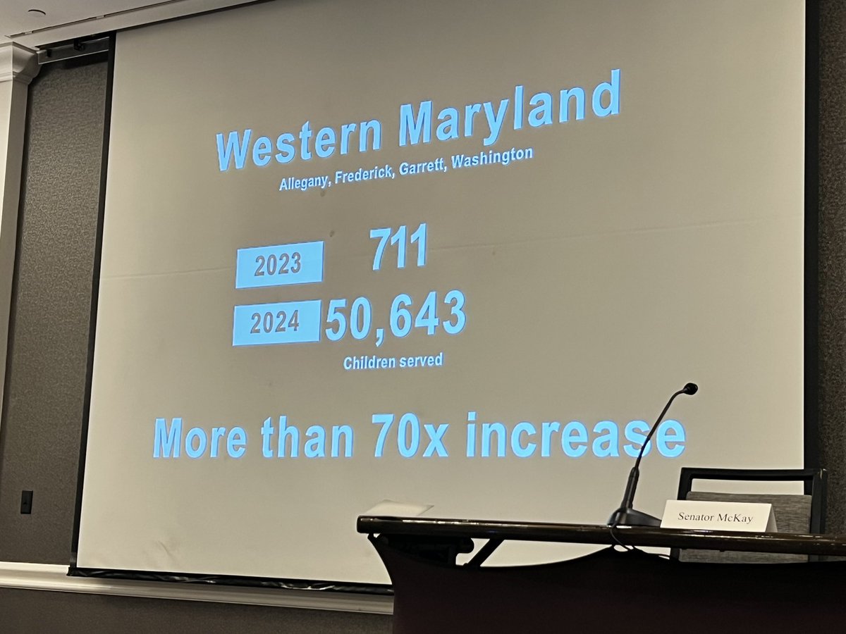 Check out how our school system and community partnership increased food to children and families!

Maryland Sun Bucks Program.
<a href="/MDRuralHealth/">Maryland Rural Health Association</a> 
<a href="/MABE_News/">MD School Boards</a>