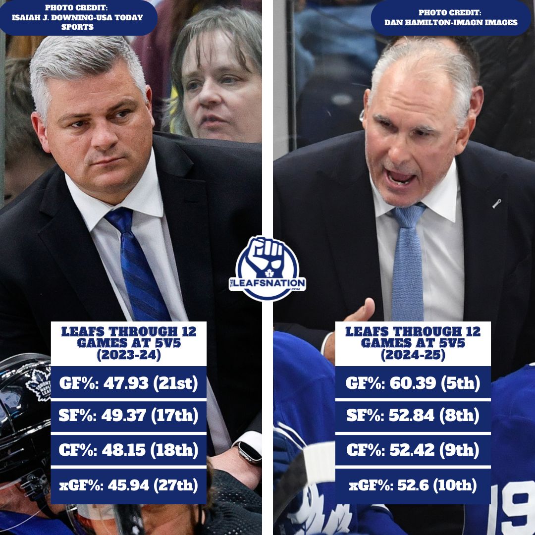 The Leafs may currently have the same record through 12 games as they did last season, but there are some noticeable differences 👀

H/T: <a href="/clairevoix498/">Jules</a>